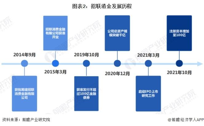 2023年中国消费金融行业龙头企业分析 招联消金引领消费金融行业高质量发展【组图】