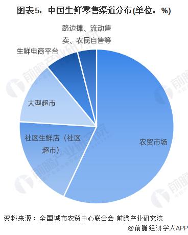 财务卷走2.19亿元资金！湖北最大超市中百仓储收证监局警示函，丢钱又丢人【附超市行业市场规模预测】