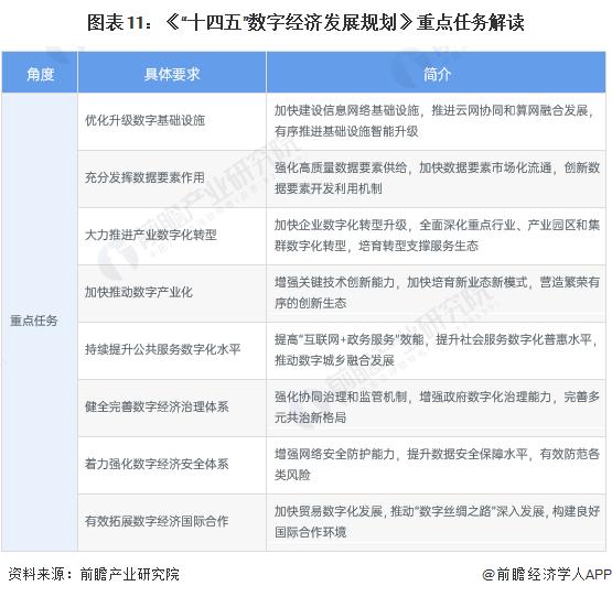 重磅！2023年中国及31省市数字经济行业政策汇总及解读（全）多省市数字经济发展规划目标清晰明确