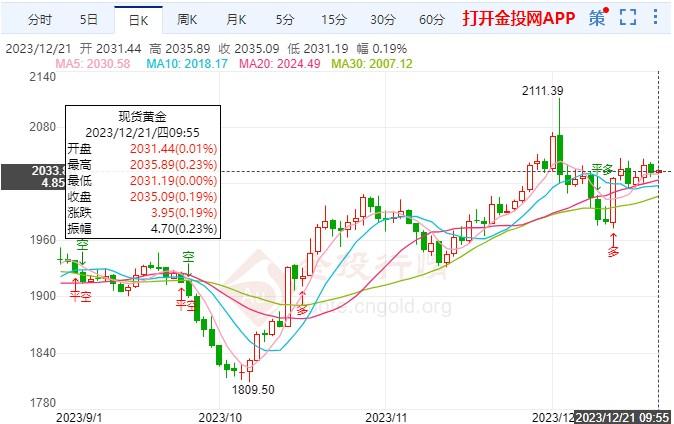 美联储维持利率稳定 今日黄金短线分析