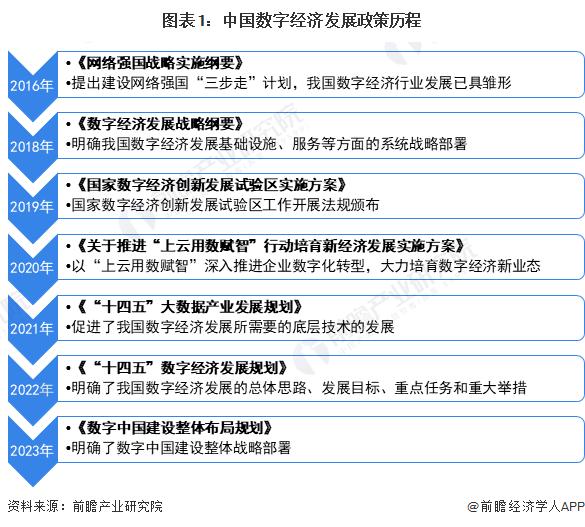 重磅！2023年中国及31省市数字经济行业政策汇总及解读（全）多省市数字经济发展规划目标清晰明确