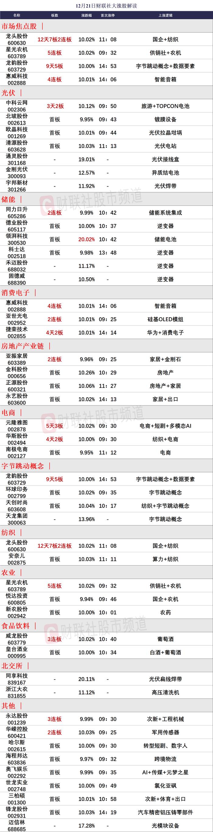 【焦点复盘】新能源赛道引领绝地反击，创业板指收放量中阳，北证50逆势跌超6%