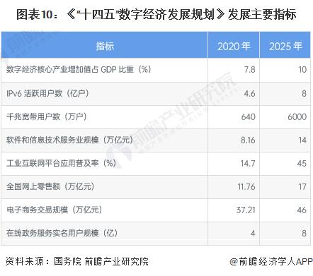 重磅！2023年中国及31省市数字经济行业政策汇总及解读（全）多省市数字经济发展规划目标清晰明确