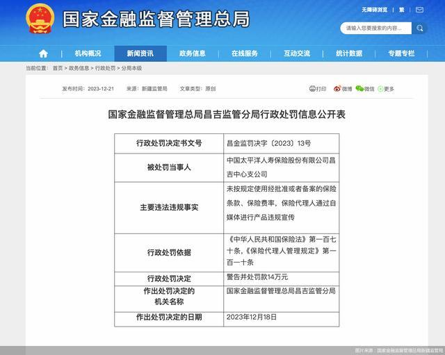 涉两项违规，太保寿险昌吉中心支公司合计被罚17.7万元