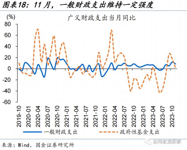 土地出让收入修复能否持续？——11月财政数据点评