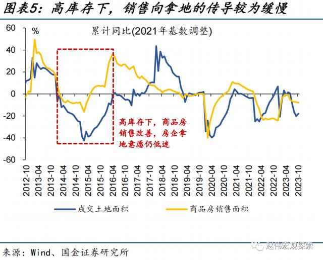 土地出让收入修复能否持续？——11月财政数据点评