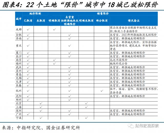 土地出让收入修复能否持续？——11月财政数据点评