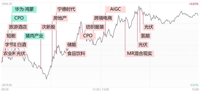 【每日收评】创业板指探底回升涨超1.5%，新能源赛道王者归来，市场是否就此见底？