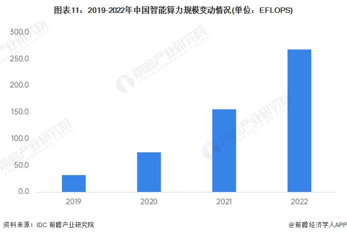 上海市通管局副局长戴斌：科学有序推进数据中心、智算中心和超算中心建设【附智算中心行业发展现状分析】