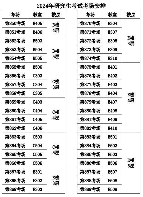 本周六开考！考研人，南京考点分布图来了，明天可看考点