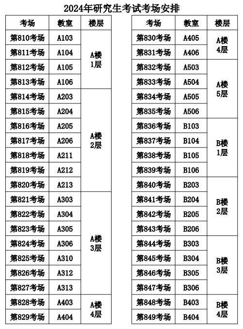 本周六开考！考研人，南京考点分布图来了，明天可看考点