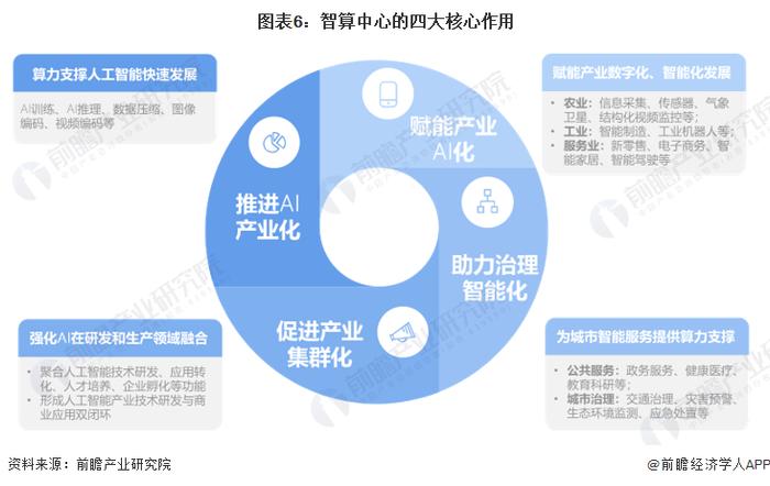 上海市通管局副局长戴斌：科学有序推进数据中心、智算中心和超算中心建设【附智算中心行业发展现状分析】