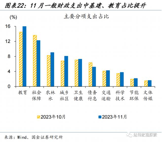 土地出让收入修复能否持续？——11月财政数据点评