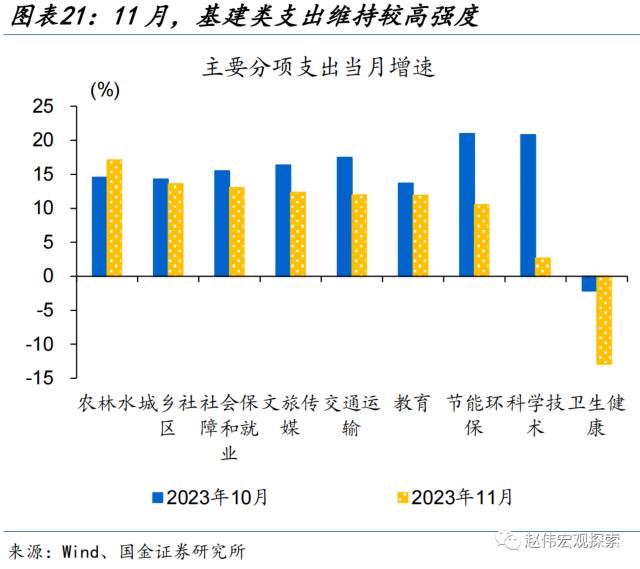 土地出让收入修复能否持续？——11月财政数据点评