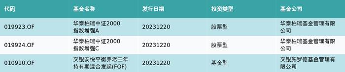 资金流向（12月20日）丨赛力斯、软通动力、格力电器融资资金买入排名前三，赛力斯买入金额8.38亿