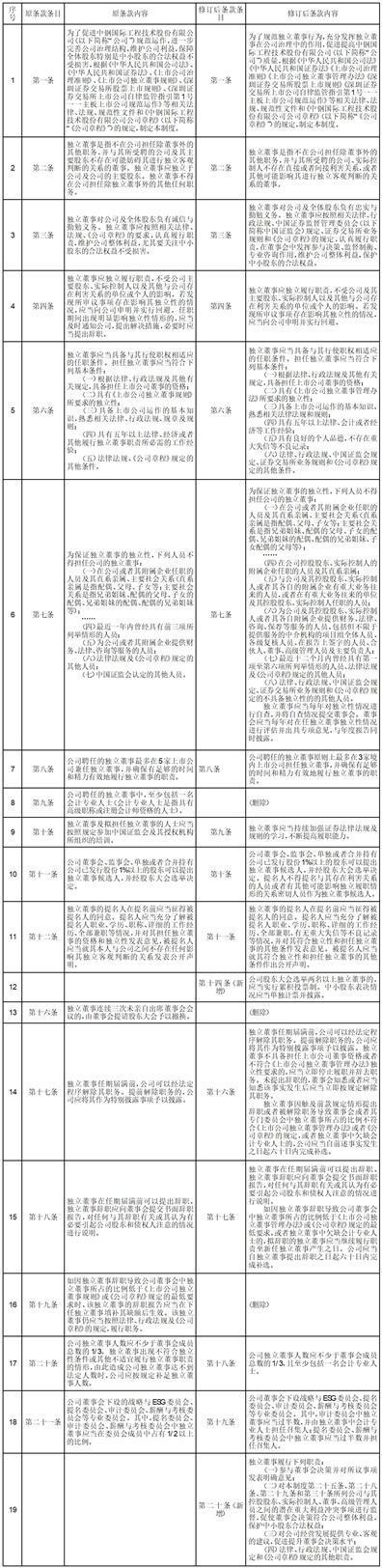 中钢国际工程技术股份有限公司第九届董事会第三十七次会议决议公告