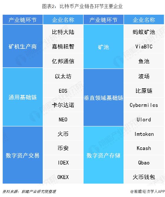 日内涨幅达3.34%！比特币价格飙升至4.4万美元【附全球私人数字货币市场分析】