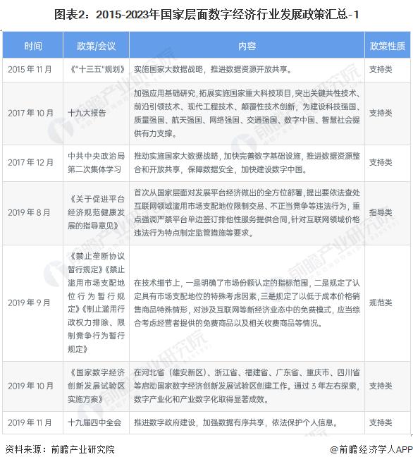 重磅！2023年中国及31省市数字经济行业政策汇总及解读（全）多省市数字经济发展规划目标清晰明确