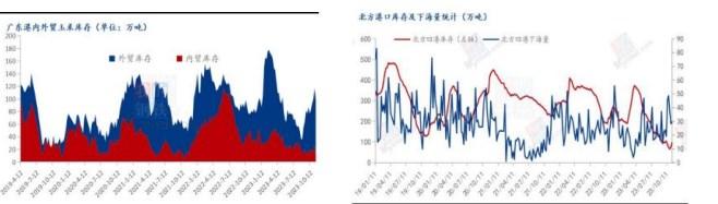 玉米供强需弱格局延续 期价缺乏上涨的动力不足