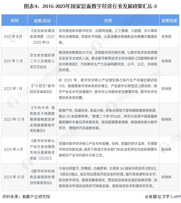 重磅！2023年中国及31省市数字经济行业政策汇总及解读（全）多省市数字经济发展规划目标清晰明确