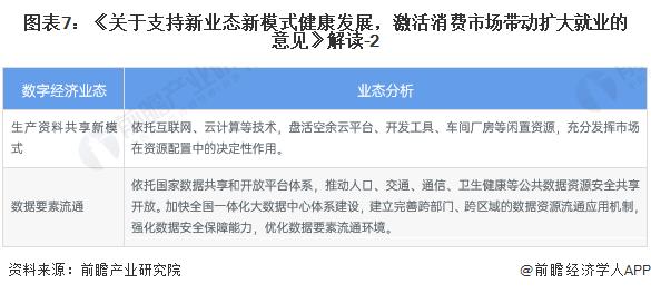 重磅！2023年中国及31省市数字经济行业政策汇总及解读（全）多省市数字经济发展规划目标清晰明确