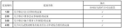 中钢国际工程技术股份有限公司第九届董事会第三十七次会议决议公告