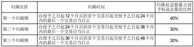 上能电气股份有限公司关于公司2022年限制性股票激励计划第一批预留授予部分第一个归属期归属结果暨股份上市的公告