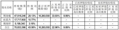 恒锋信息科技股份有限公司关于控股股东、实际控制人部分股份质押的公告