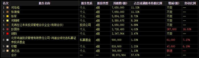 困在“跌停”里的*ST左江：游资联手“撬不动” 散户接力“抄底忙”