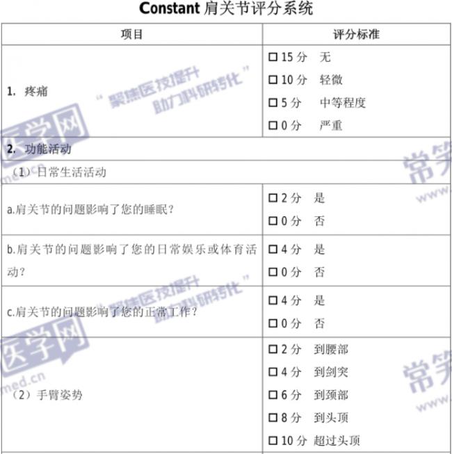 骨科常用医学量表介绍 使用常笑医学网量表工具可在线评测