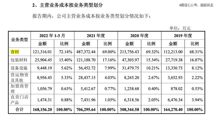 缠斗瑞幸一年，库迪咖啡想做蜜雪冰城了？