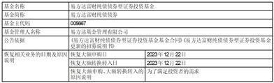 易方达富财纯债债券型证券投资基金恢复机构客户大额申购及大额转换转入业务的公告