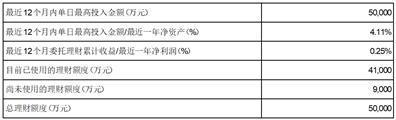 宁波拓普集团股份有限公司关于使用部分暂时闲置募集资金委托理财的进展公告