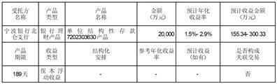 宁波拓普集团股份有限公司关于使用部分暂时闲置募集资金委托理财的进展公告