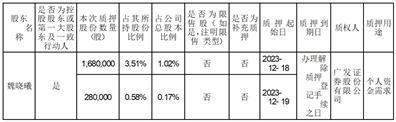 恒锋信息科技股份有限公司关于控股股东、实际控制人部分股份质押的公告