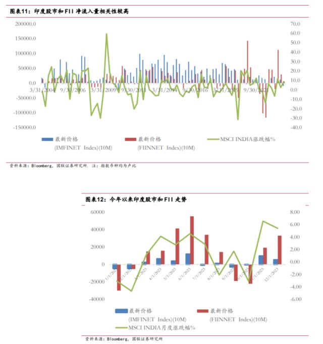 连涨八年，2024年印度股市还能跑赢吗？