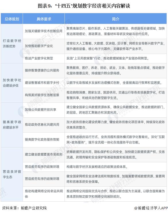 重磅！2023年中国及31省市数字经济行业政策汇总及解读（全）多省市数字经济发展规划目标清晰明确