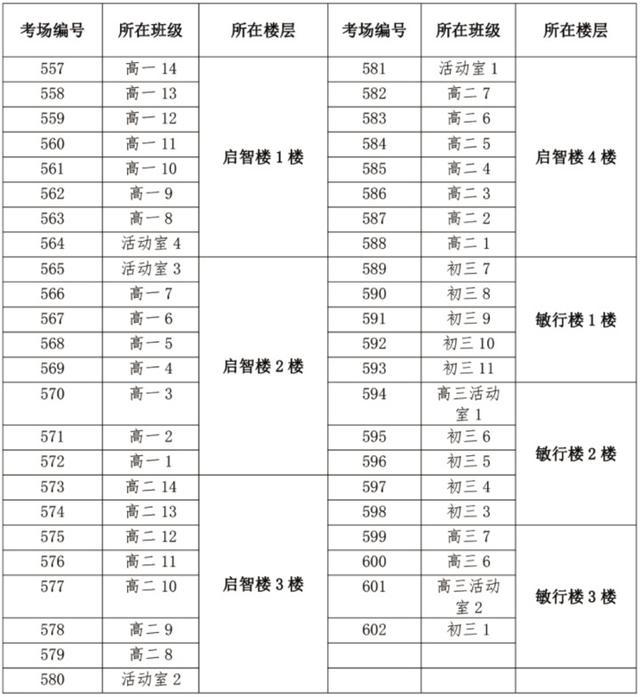 本周六开考！考研人，南京考点分布图来了，明天可看考点