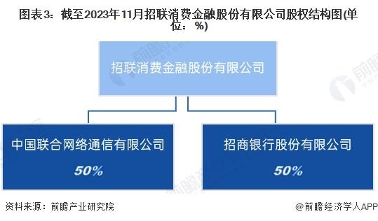 2023年中国消费金融行业龙头企业分析 招联消金引领消费金融行业高质量发展【组图】