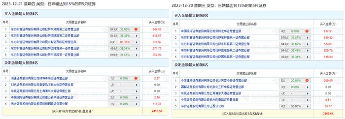 困在“跌停”里的*ST左江：游资联手“撬不动” 散户接力“抄底忙”