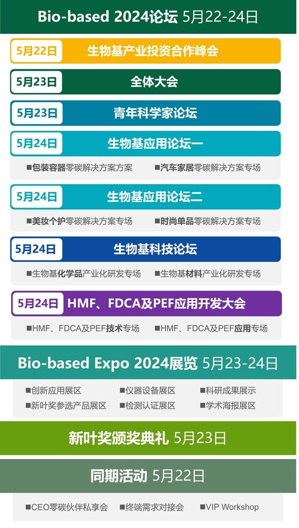 第九届国际生物基产业论坛暨产业应用展览会将于明年在上海举办