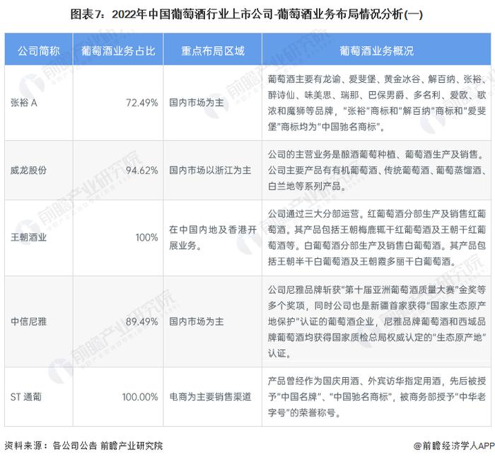 【最全】2024年中国葡萄酒行业上市公司全方位对比(附业务布局汇总、业绩对比、业务规划等)