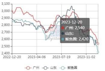 玉米供强需弱格局延续 期价缺乏上涨的动力不足