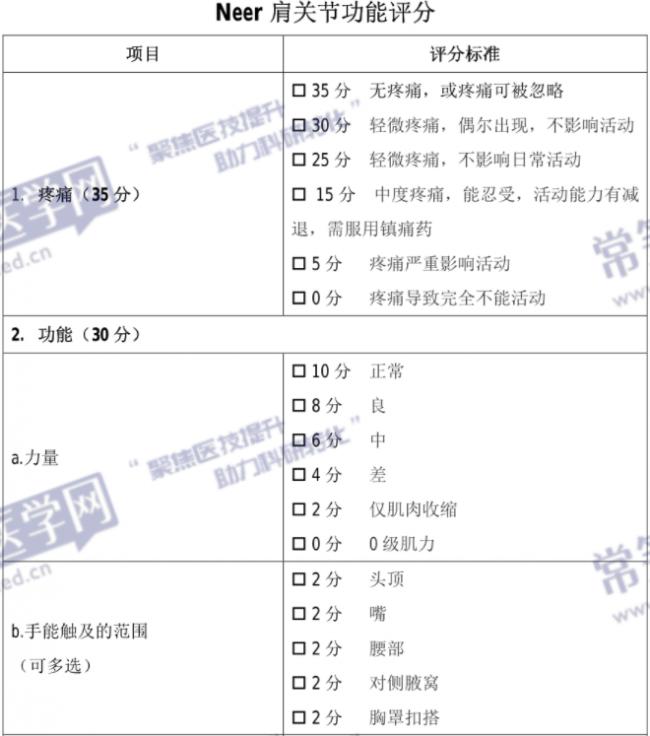 骨科常用医学量表介绍 使用常笑医学网量表工具可在线评测