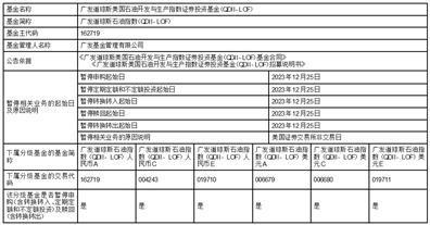 广发基金管理有限公司关于广发纳斯达克100交易型开放式指数证券投资基金暂停申购与赎回业务的公告