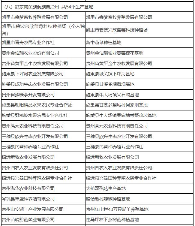 贵州省106个粤港澳大湾区“菜篮子”生产基地初审拟合格