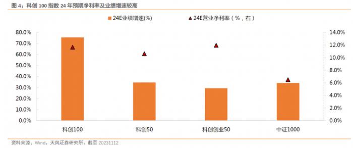 博众精工涨超5%，科创100ETF（588190）连续10个交易日获资金净流入丨ETF观察