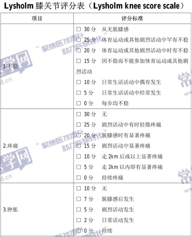 骨科常用医学量表介绍 使用常笑医学网量表工具可在线评测