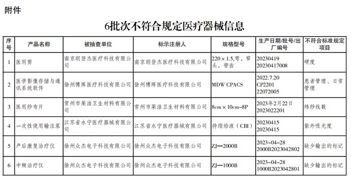 关于江苏省2023年第2期医疗器械质量的通告