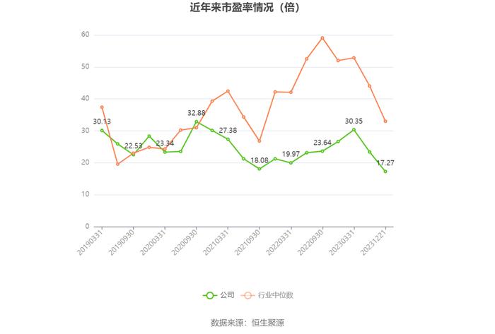 云意电气：2023年净利同比预增120%-140%